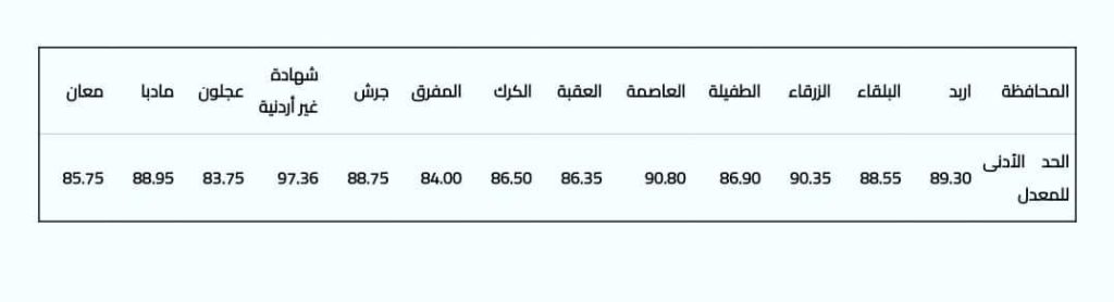 masatalemi | مكرمة ابناء المعلمين الدفعة الثانية 2024