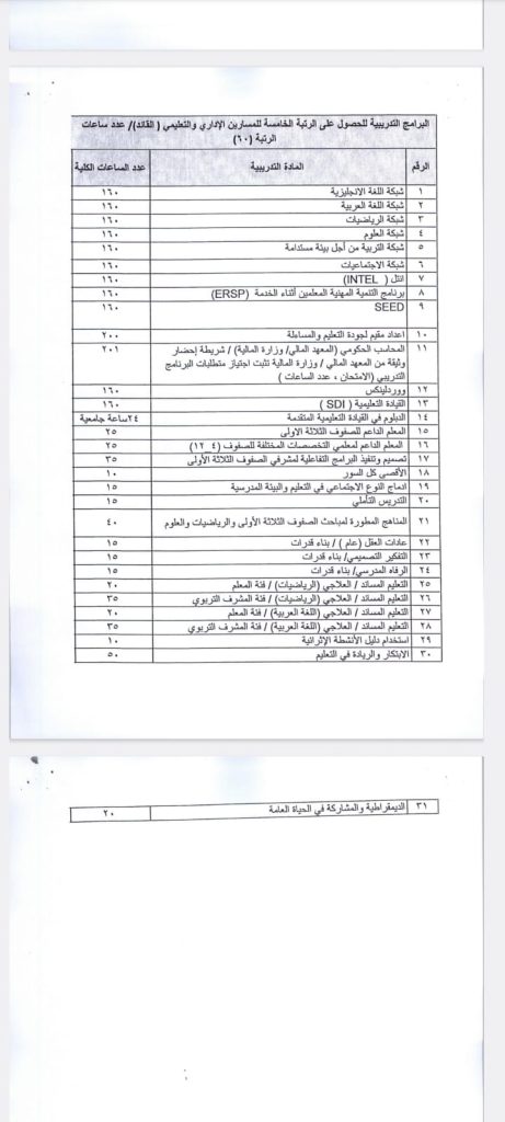 masatalemi | البرامج التدريبية المعتمدة للرتبة الخامسة ( معلم قائد وإداري قائد ) وعدد ساعاتها 80 ساعة